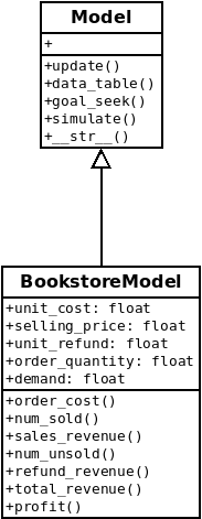 uml diagram
